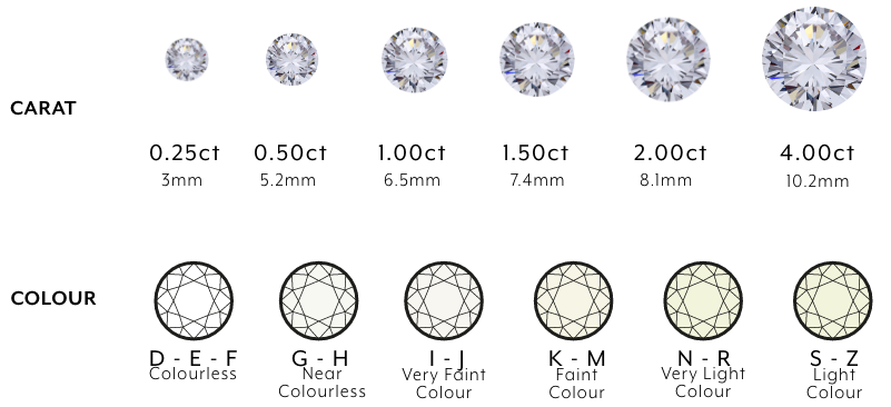Corresponding Diamond Lab Diamond Grading - Diamond Grading Chart - Diamond Grading Scale